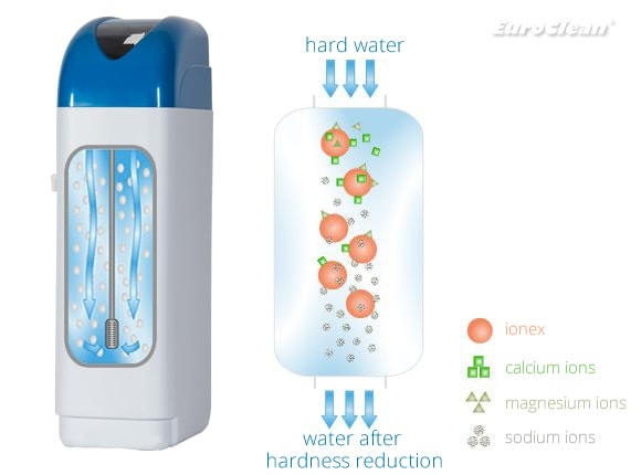 Ion exchange