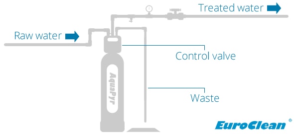 AquaPyr connection