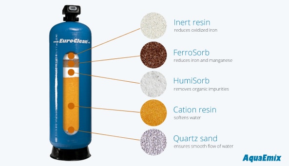 cut AquaEmix for industry